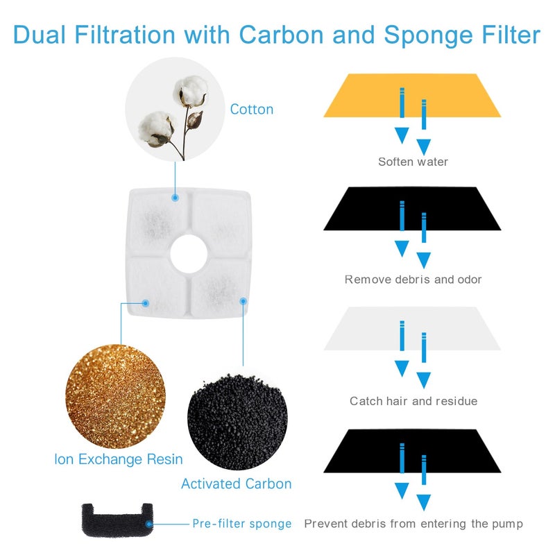 Wonder Creature Cat Fountain Filter for Cubic Cat Water Fountain, 4 Carbon Filters & 2 Pre-Filter Sponges Pack, Elliptical Pet Dispenser Filter - Image 4
