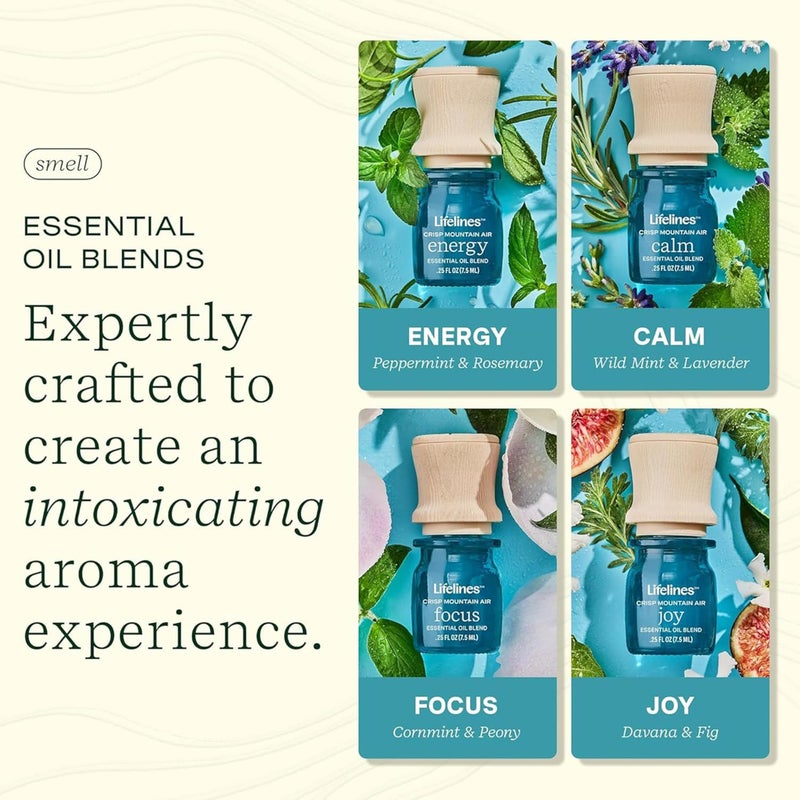 Lifelines Essential Oil Blends, 4-Pack - Blended Essential Oils with Precision Pump for Aromatherapy Diffusers - Long-Lasting Scented Fragrance - Crisp Mountain Air (Joy, Calm, Focus & Energy) - Image 3