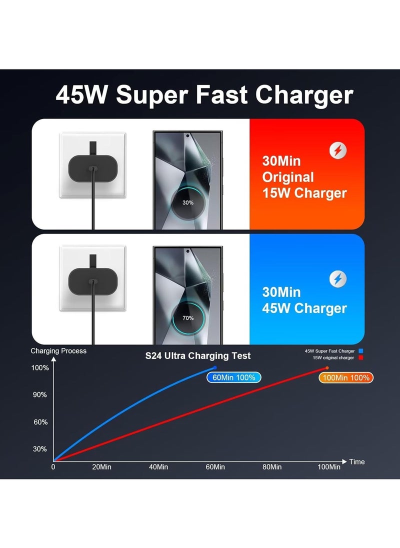 ماركة غير محددة - شاحن PD فائق السرعة 45 وات USB-C - متوافق مع S24، S23، S22، S21، S20 Ultra، S24+، S23+، S22+، S21+، A53، A15، A55، A54 - محول طاقة من النوع C. - Image 1