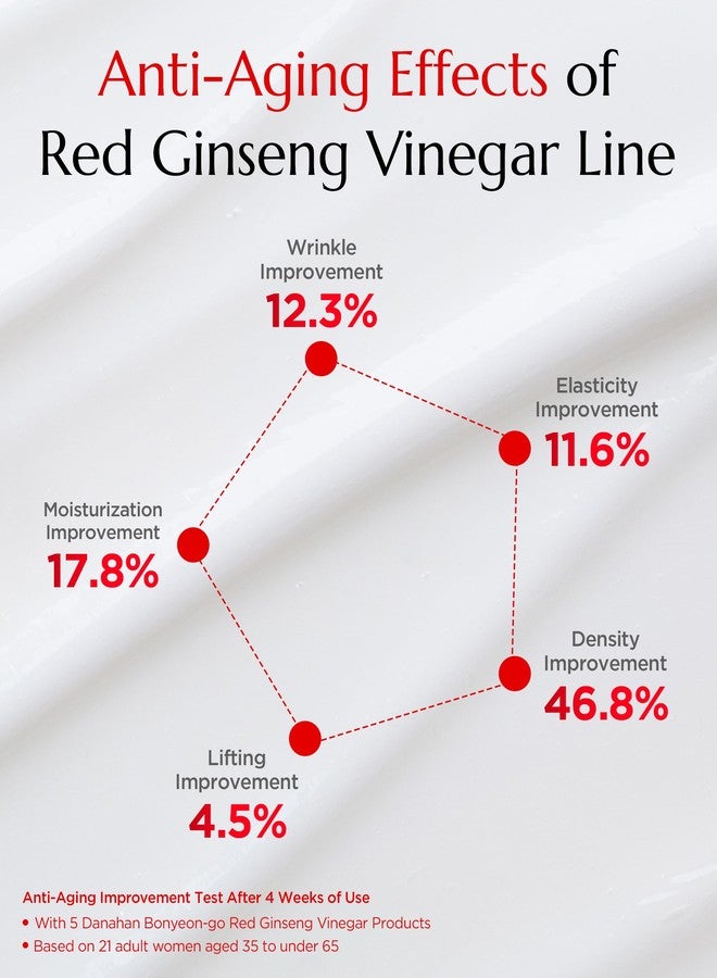 Danahan Bonyongo Red Ginseng Vinegar Emulsion - Hydrating and Firming Face Lotion for Smooth, Youthful Skin - Intensive Nourishing with Fermented Red Ginseng - Korean Skincare, 5.07 fl.oz. - Image 3