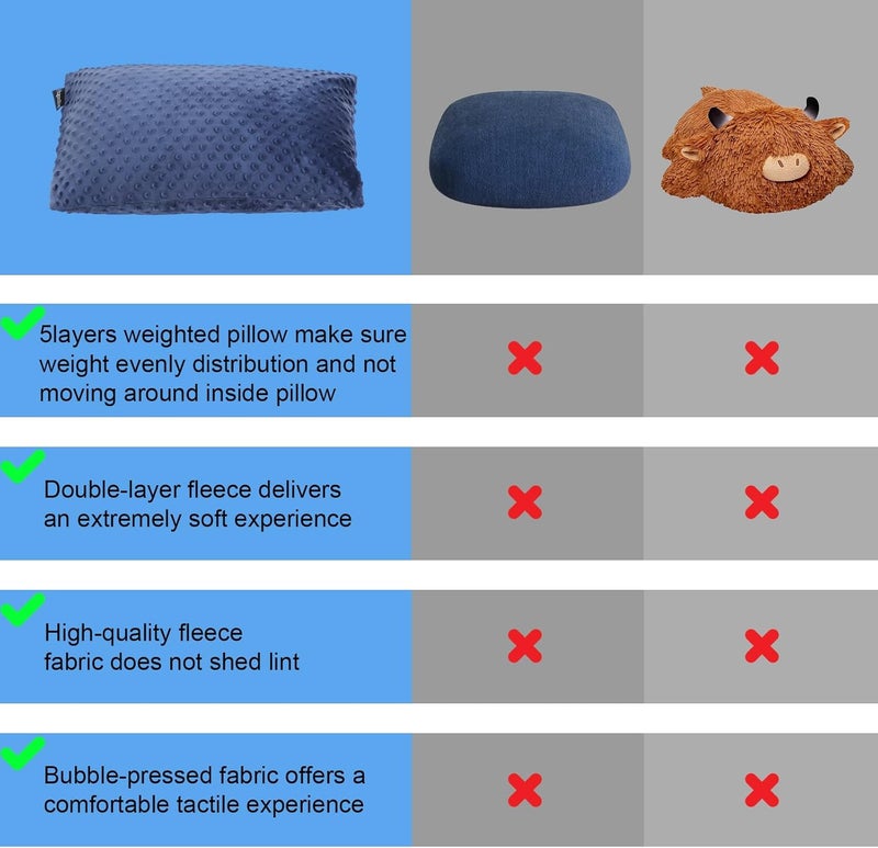 Hugsmiling Weighted Pillow, 6.6lbs Tactile Sensory Huggable Throw Pillows with Machine Washable Cover, Chemical-Free Fabric, Better Sleep on Couch(Navy) - Image 4
