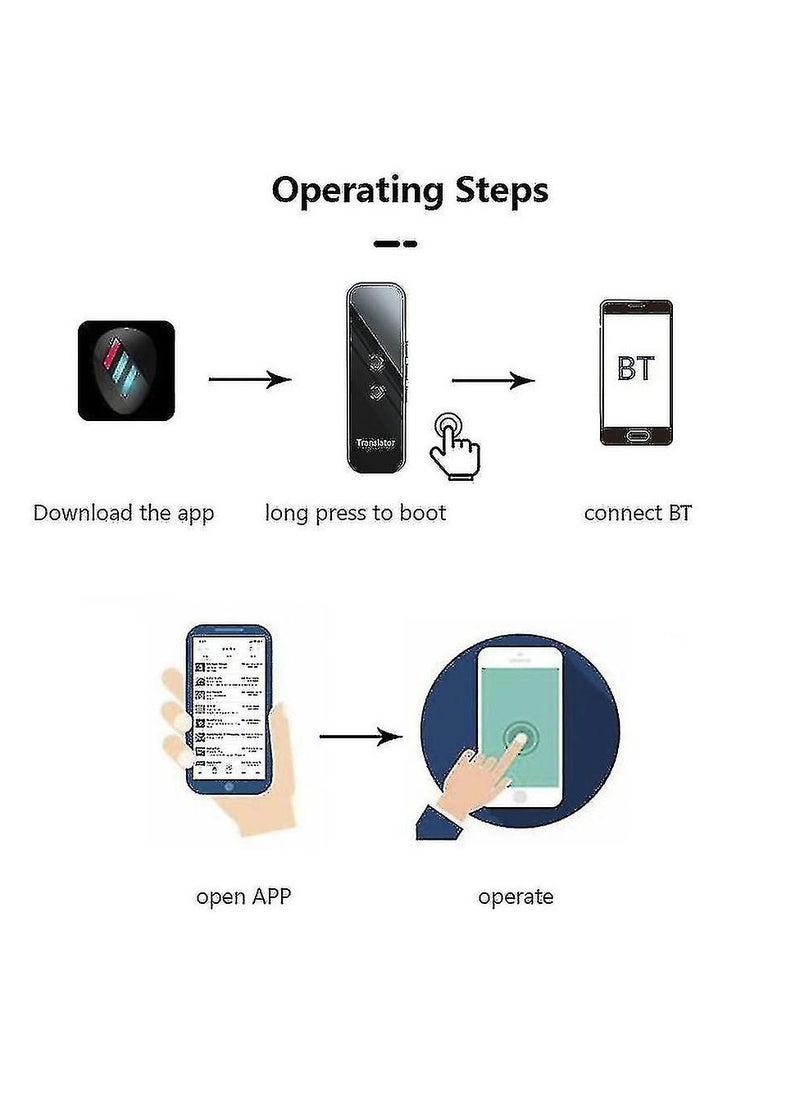 AROAQ - Portable Instant Voice Multi-language Translation Device - Image 1