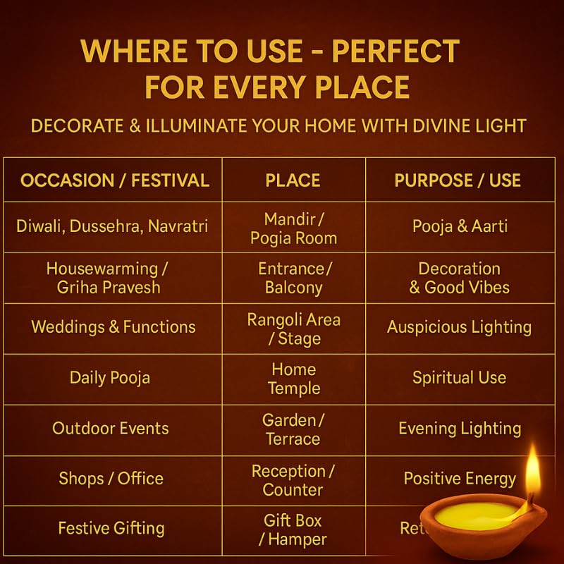 Kriti Creations Clay Ghee Diya for Puja - 30 Pieces, Upto 20-25 Minutes Burn Time, Ghee Blended Filled Clay Diya Batti, Ready to Use Diwali Diyas for Daily Pooja - Image 5