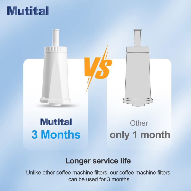 Mutital Water Filter for Breville Barista Touch Espresso Machine BES880, Barista Pro BES878, Oracle Touch BES990, Oracle BES980 & Dual Boiler BES920 Bambino ClaroSwiss Sage, BES008WHT0NUC1 (3 Pcs) - Image 3