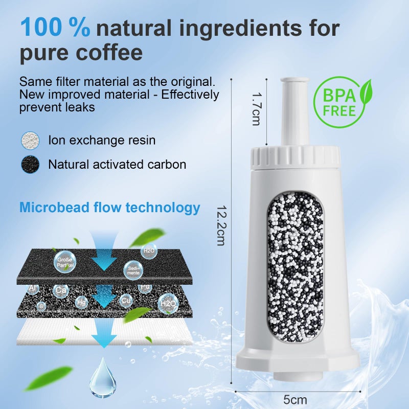 Mutital Water Filter for Breville Barista Touch Espresso Machine BES880, Barista Pro BES878, Oracle Touch BES990, Oracle BES980 & Dual Boiler BES920 Bambino ClaroSwiss Sage, BES008WHT0NUC1 (3 Pcs) - Image 5