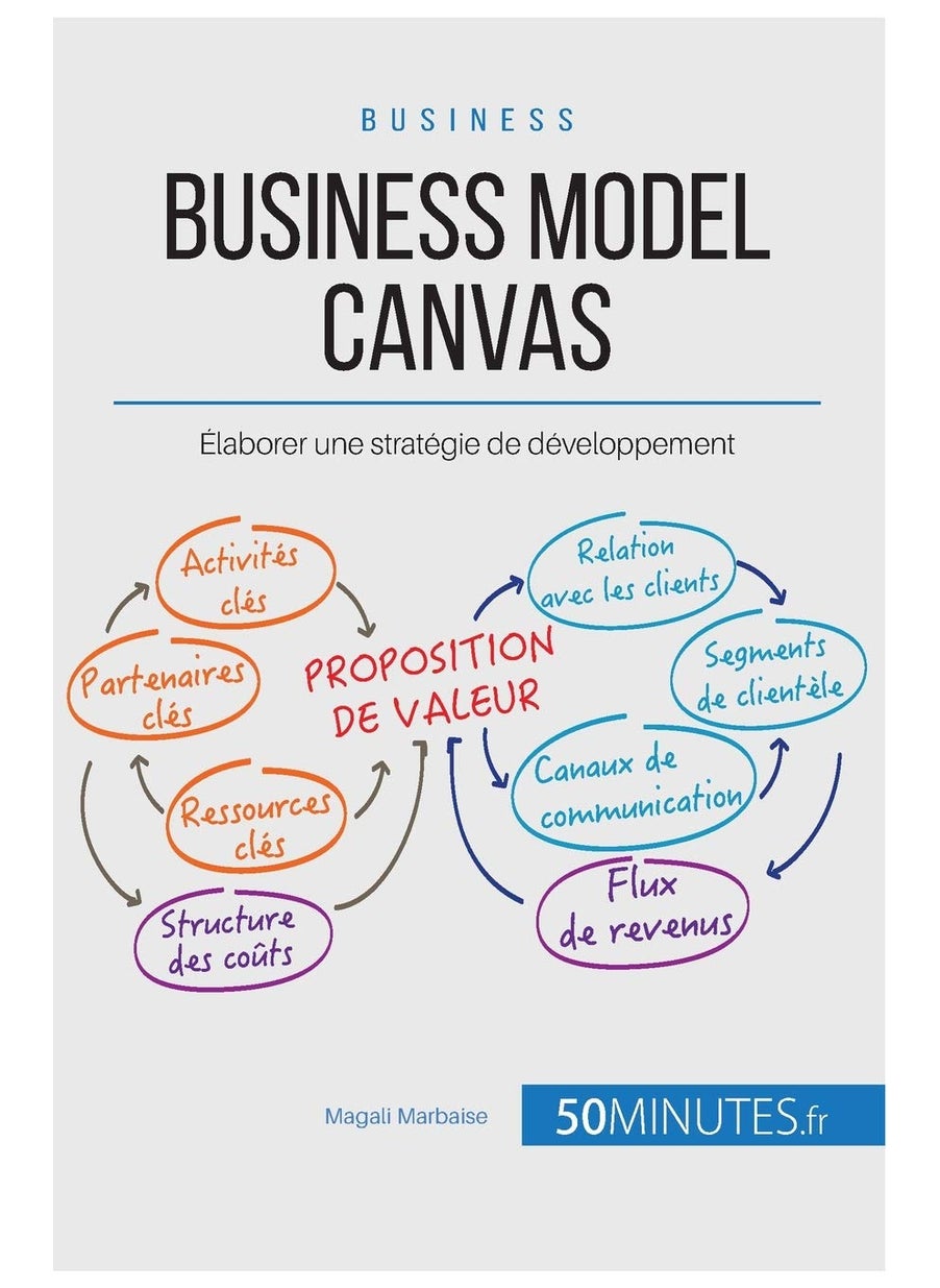 Yen Press Business Model Canvas: Élaborer une stratégie de développement 