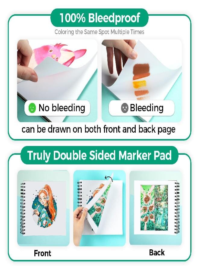 Ohuhu Ohuhu Double-Sided Marker Pad Art Sketchbook Bleedproof - 8.3"x8.3" Square Paper Size - 90 lb/ 150 GSM Smooth Drawing Paper - 60 Sheets/120 Pages, Spiral Bound Sketching Book for  Markers - Image 2