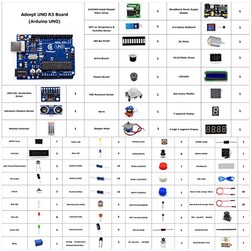 REES52 Ultimate Starter Kit for Compatible with Arduino UNO R3, LCD1602, Servo Motor, Relay, Processing and C Code, Beginner Starter Kit with 140 Pages Guidebook - Image 2