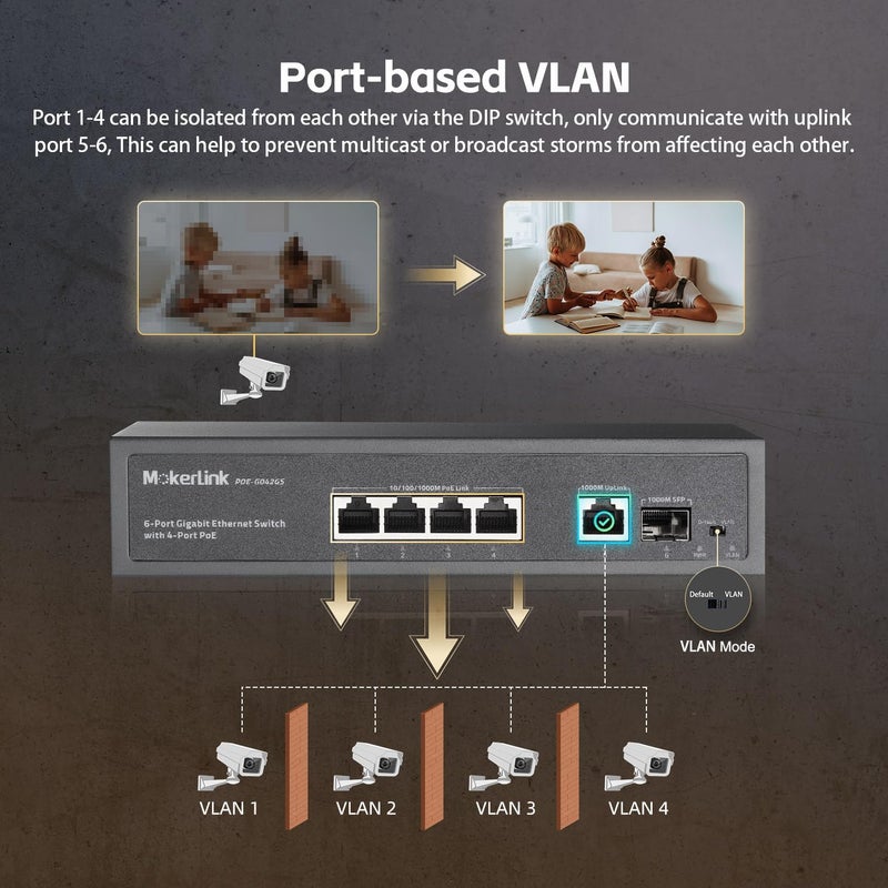 MokerLink محول 4 منافذ PoE، رابط تصاعدي جيجابت واحد، منفذ SFP واحد، IEEE802.3af/at بقدرة 75 واط، كشف الذكاء الاصطناعي PoE Watchdog، جودة الخدمة QoS، محول إيثرنت معدني بدون مروحة يعمل فور التوصيل - Image 5