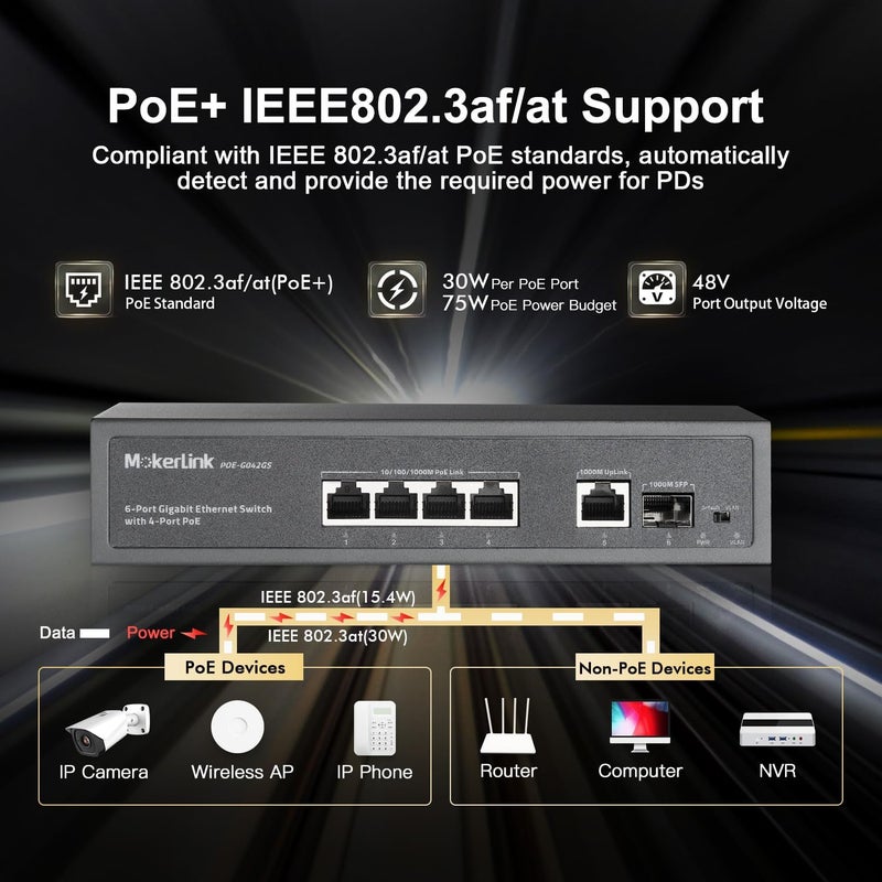 MokerLink محول 4 منافذ PoE، رابط تصاعدي جيجابت واحد، منفذ SFP واحد، IEEE802.3af/at بقدرة 75 واط، كشف الذكاء الاصطناعي PoE Watchdog، جودة الخدمة QoS، محول إيثرنت معدني بدون مروحة يعمل فور التوصيل - Image 3