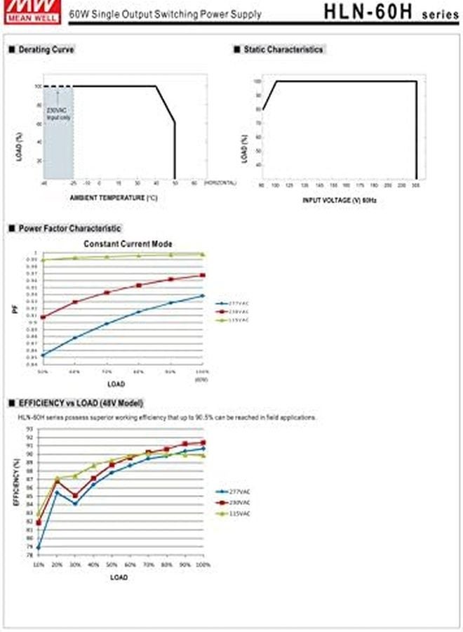 Mean Well HLN 60H 48A 48V 1 3A 62 4W Single Output LED Power Supply with PFC - Image 5