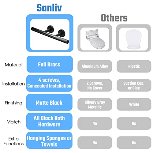 Sanliv Shower Foot Rest for Shaving Legs, Wall Mounted Shower Step Stool, Knurled Brass Bar Foot Ledge for Inside SPA Bathrooms, Matte Black - Image 5