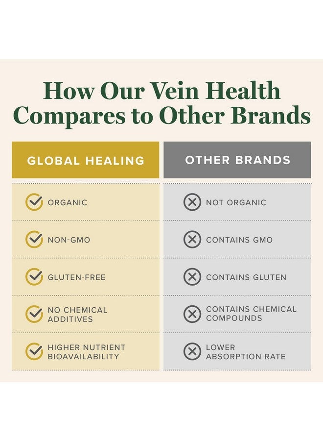 global healing center مكمل سائل نباتي لصحة الأوردة من جلوبال هيلينغ - قطرات نباتية لدعم تدفق الدم والدورة الدموية، تساعد في علاج الأوردة العنكبوتية والدوالي لأرجل صحية - جذور كستناء الحصان العضوية - 2 أونصة سائلة - Image 5