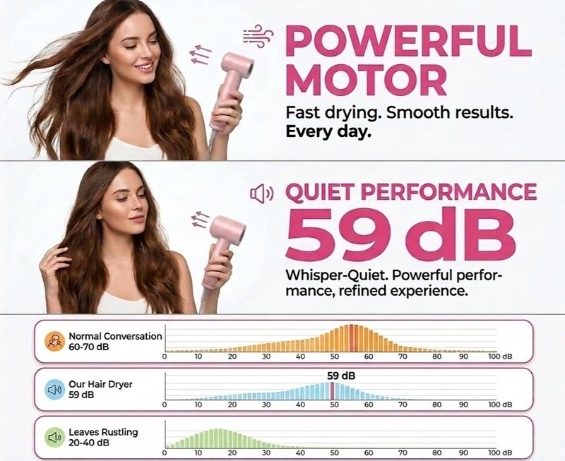 NeverEnd High-Speed Brushless Motor Hair Dryer With Negative Ion Technology 1600W Pink - Image 3