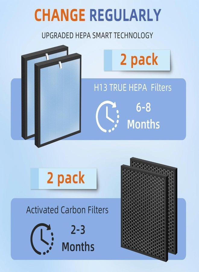 Pulluty HSP001 True HEPA Filter Replacements for Air Purifier Filters HSP001,4 in 2 H13 True HEPA Filter with Activated Carbon Pre-Filter,2 Pack - Image 4
