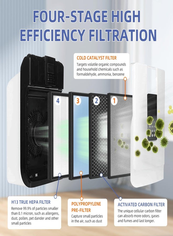 Pulluty HSP001 True HEPA Filter Replacements for Air Purifier Filters HSP001,4 in 2 H13 True HEPA Filter with Activated Carbon Pre-Filter,2 Pack - Image 2