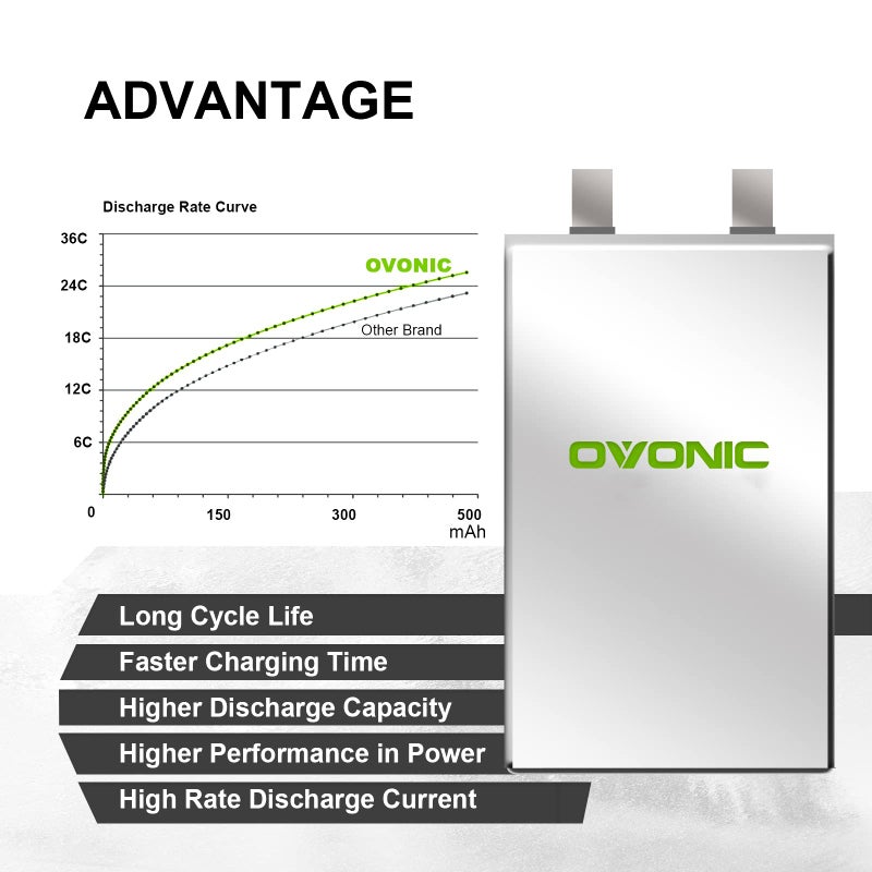 Ovonic 3S Lipo Battery 35C 500Mah 11.1V Lipo Battery With Jst Connector For Rc Airplane Helicopter Quadcopter Fpv Racing Drone(2 Packs) - Image 4