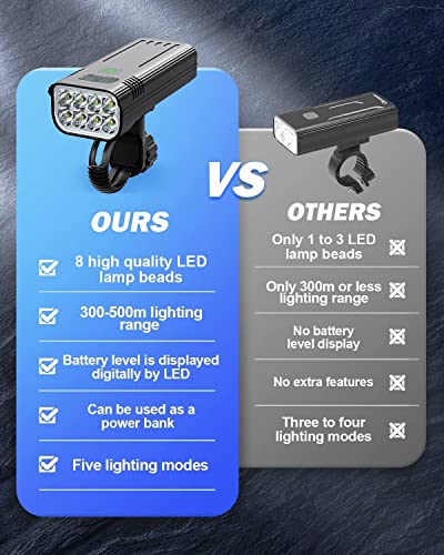 Victoper Upgraded Bike Lights, 8 LED High Lumens Super Bright Bike Light, 5+5 Modes USB Rechargeable Bicycle Light Front and Back, Bike Headlight and Tail Light Set for Night Riding, Road, Mountain - Image 2