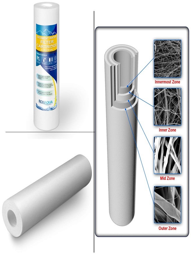 Ronaqua 7PK Filters Premier 1-Year 5-Stage Reverse Osmosis Replacement Filter Kit 5 Micron Sediment, Activated Carbon Filter Cartridges and Inline Post Filter Well-Matched with WFPFC8002, P5, AP110 - Image 5