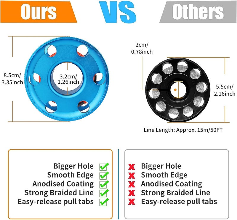 Pluzluce 100FT Scuba Diving Reel with Bolt Snap, Aluminum Alloy Finger Spool with Braided Nylon Line – Big Dive Reel for Scuba, Snorkeling, Spearfishing, Cave & Wreck Diving (Orange Line Blue Reel) - Image 5