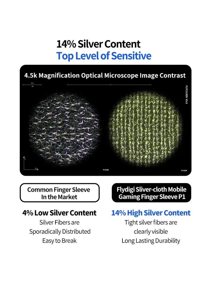 Flydigi P1 Silver-Cloth Mobile Gaming Finger Sleeve, 2 Pcs, Exclusive Custom FlySilver Cuperconducting Silver Cloth, 0.3mm Extremely Thin Material, Zero Touch, Breathable, Extremely Sensitive