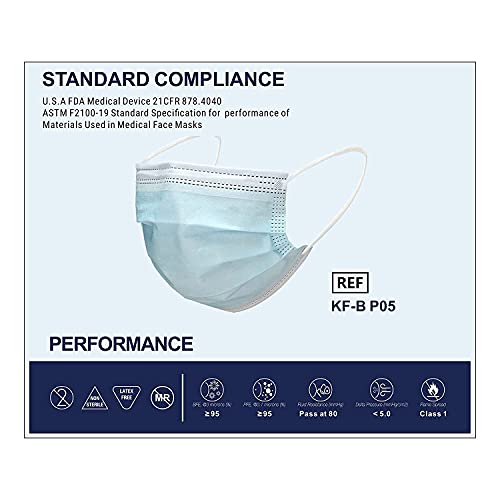 Kingfa 50pcs Medical Grade ASTM Level 3 Disposable Face Mask 3 Ply w/Earloop - Image 5