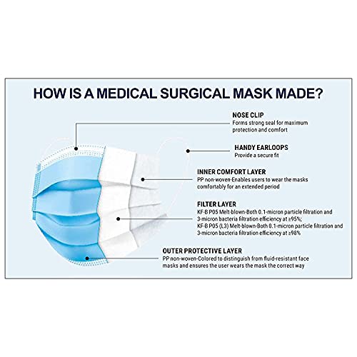 Kingfa 50pcs Medical Grade ASTM Level 3 Disposable Face Mask 3 Ply w/Earloop - Image 4