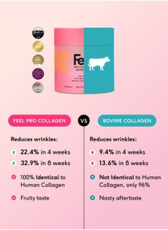 FEEL Feel Pro Collagen Powder, Strawberry & Peach Flavour Collagen Supplement Drink, Vegan, Anti-Wrinkle Support, Increased Skin Elasticity, Revive and Support Hair And Nail Growth (30 Servings)  - Image 5