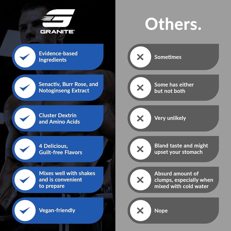 Granite Supplements Granite Nutrition Recovery  Premium IntraWorkout Drink with EAAs Cluster Dextrin Sensoril  Senactiv for Athletic Performance and Lean Muscle Gains  Rainbow Candy Flavor 20 Servings - Image 5