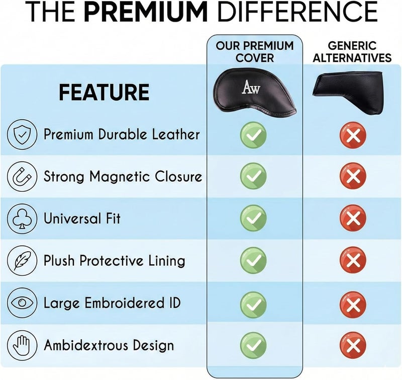All Teed Up Premium Magnetic Leather Iron and Wedge Golf Club Head Covers | Set of 10 | Fits Most Clubs | Embroidered Club Label on Both Sides of Club Head Cover - Image 4