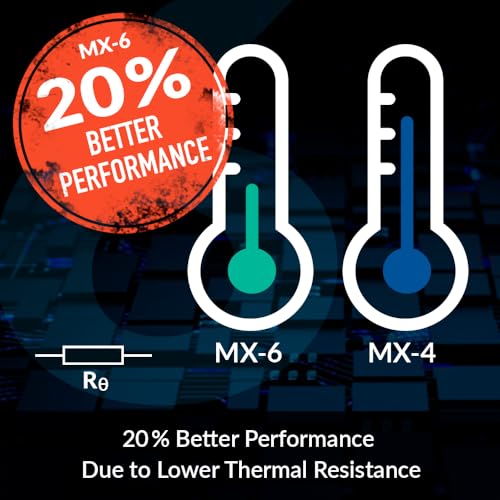 ARCTIC MX-6 (4 g, incl. 6 MX Cleaner) - Ultimate Performance Thermal Paste for CPU, Consoles, Graphics Cards, laptops, Very high Thermal Conductivity, Long Durability, Non-Conductive - Image 4