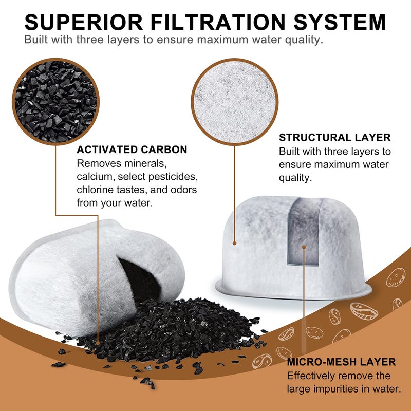 Geesta Premium 12-Pack Replacement Charcoal Water Filters for Keurig Coffee Machine - Image 2