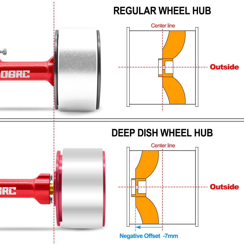 OGUNKE OGRC 1.0 Wheels Deep Dish Rims Negative Offset 7mm Wheels with New Compound 1.0 Tires for Axial SCX24 Gladiator Bronco C10 JLU Deadbolt RC Crawler Upgrades Parts (Red) - Image 3