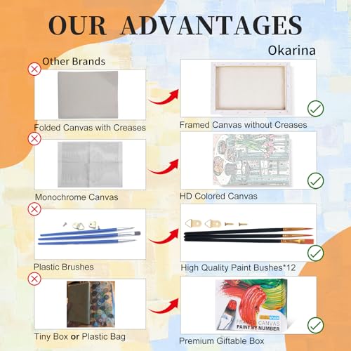 Okarina 4 Pack Paint by Numbers Kit for Adults with Frame Window Scenery, Framed Paint by Number for Adults Beginner with Wooden Easel, Coffee DIY Painting by Numbers Canvas Framed for Home Decor 8 x 12 Inch - Image 5