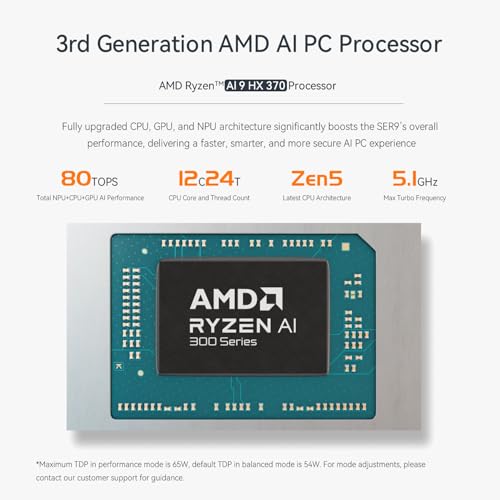 Beelink SER9 AI Mini PC, AMD Ryzen AI 9 HX 370(up to 5.1GHz) 12C/24T, Mini Computer 32GB LPDDR5X RAM 1TB NVMe PCIe4.0x4 SSD, Mini Desktop PC Built-in MIC/Speakers/USB4/WiFi6/BT5.2/2.5G - Image 5