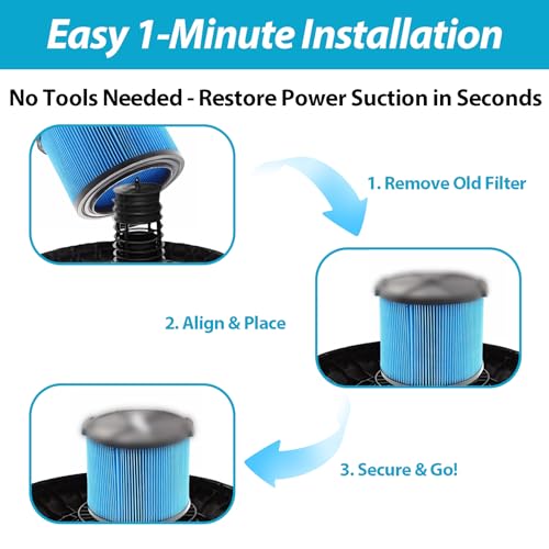 ANBOO 4 Pack VF3500 Replacement Filter for Rid gid Wet Dry Vac filters 3-4.5 Gallon Vacuums, Fits WD3050, WD4070, WD4080, WD4522, 4000RV, 4500RV - Image 5