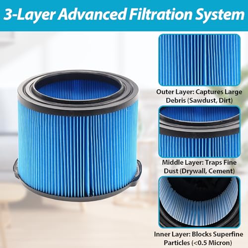 ANBOO 4 Pack VF3500 Replacement Filter for Rid gid Wet Dry Vac filters 3-4.5 Gallon Vacuums, Fits WD3050, WD4070, WD4080, WD4522, 4000RV, 4500RV - Image 4