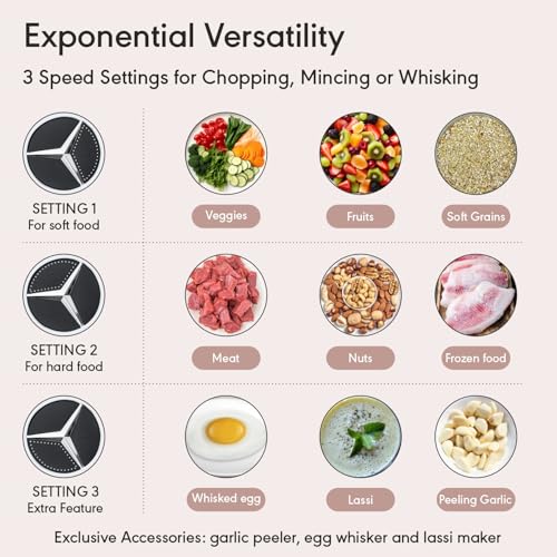 Rico 3 Litre Electric Chopper with Stainless Steel Bowl | 300W Motor | 3 Speed Modes | 4 Stainless Steel Blades | Vegetable & Onion Cutter with Garlic Peeler & Whipper - Image 4