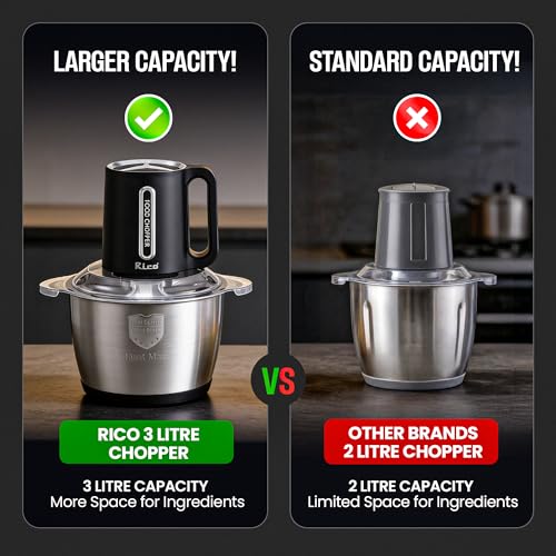 Rico 3 Litre Electric Chopper with Stainless Steel Bowl | 300W Motor | 3 Speed Modes | 4 Stainless Steel Blades | Vegetable & Onion Cutter with Garlic Peeler & Whipper - Image 2