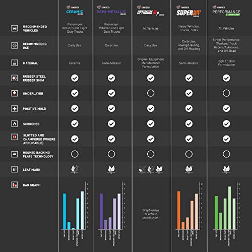 R1 Concepts Front Ceramic Series Brake Pads With Rubber Steel Rubber Shims| Fits 2007-2017 Toyota Camry, 2007-2018 Lexus ES350, 2008-2018 Toyota Avalon, 2013-2018 Lexus ES300h - Image 5