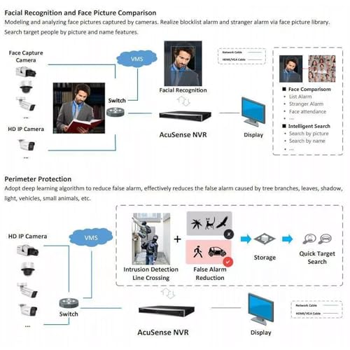 HIKVISION 16 Channel 8MP 4K NVR [DS-7616NXI-K1] for IP Network CCTV Cameras Black - Image 4