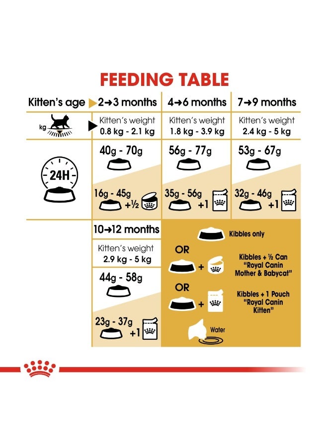 رويال كانين تغذية سلالة القطط البريطانية قصيرة الشعر 2 كجم - Image 2