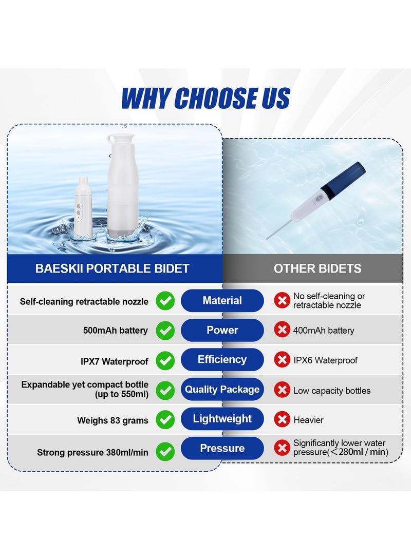 Baeskii Baeskii Portable Bidet, High Pressure USB-Type C Mobile Mini Electric Rechargeable Handheld Portable Travel Bidet, Water Sprayer for Women and Men (Bidet with retracble Nozzle) - Image 3