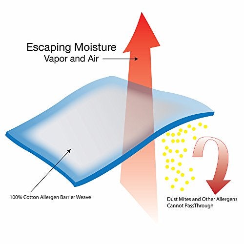 National Allergy Premium 100% Cotton Zippered Pillow Protector - Standard Size - White - 2 Pack - 300 Thread Count - Hypoallergenic Bed Pillowcase with Zipper - Breathable Encasement Cover - Image 3