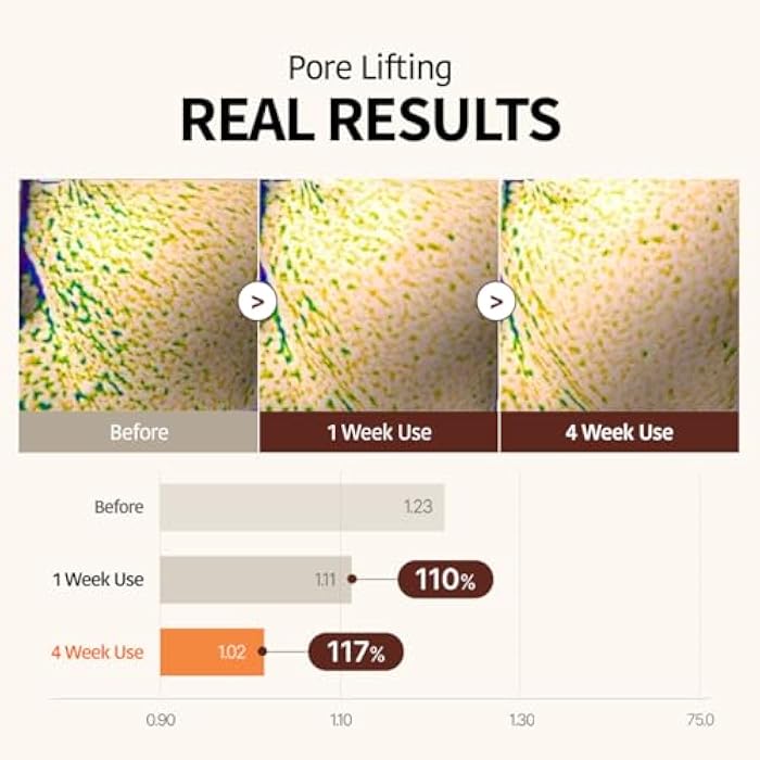 GOODAL Retinol + Black Carrot Gel Sheet Mask – Intensive Hydration & Pore-Lifting, Cooling, Skin-Firming Facial Mask [4EA] - Image 3