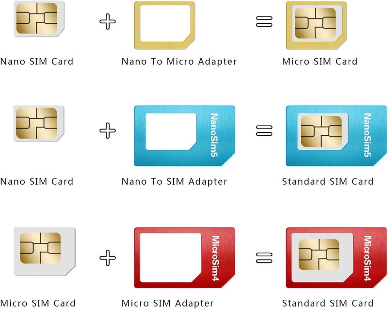 MARVYS (Pack of 2) 5-in-1 Aluminium Metal Frame SIM Card Adapter Kit, Nano/Micro/Standard Converter with Polish Chip and Eject Pin for Smartphones, iPhones, Tablets - Image 3