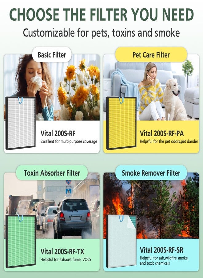 isinlive Vital 200S Toxin Absorber Replacement Filter for LEVOIT Vital 200S Vital 200S-P Air Purifier - Image 4
