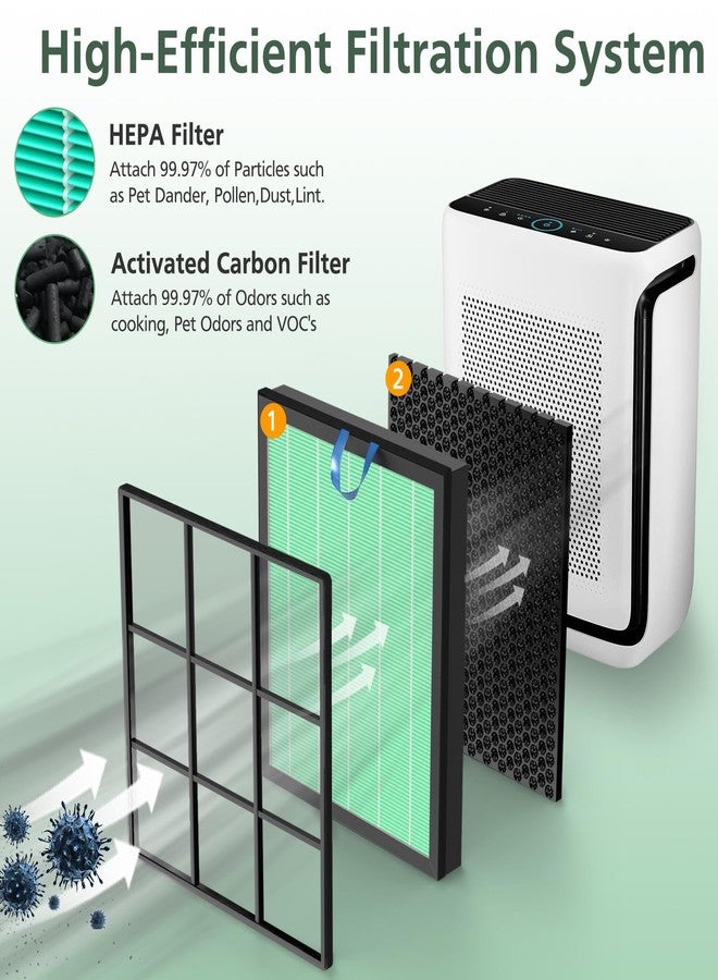 isinlive Vital 200S Toxin Absorber Replacement Filter for LEVOIT Vital 200S Vital 200S-P Air Purifier - Image 2
