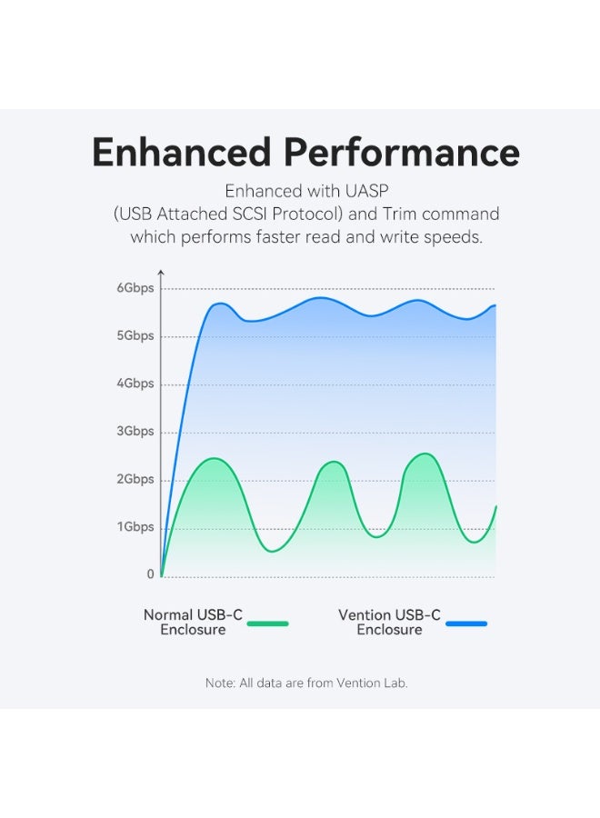VENTION 2.5 INCH SATA HARD DRIVE ENCLOSURE (USB 3.1 GEN 2-C) Model # KPBB0 - Image 4
