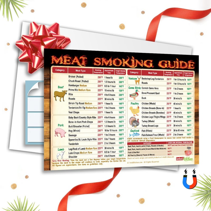 MustHave Best Meat Smoking Guide The Only Magnet has 47 Meats Smoking Time Target Temperature Compatible for Traeger and Other BBQ Grill Smokers Accessories Men Dad Son Gifts Wood Pellets Chips Rub